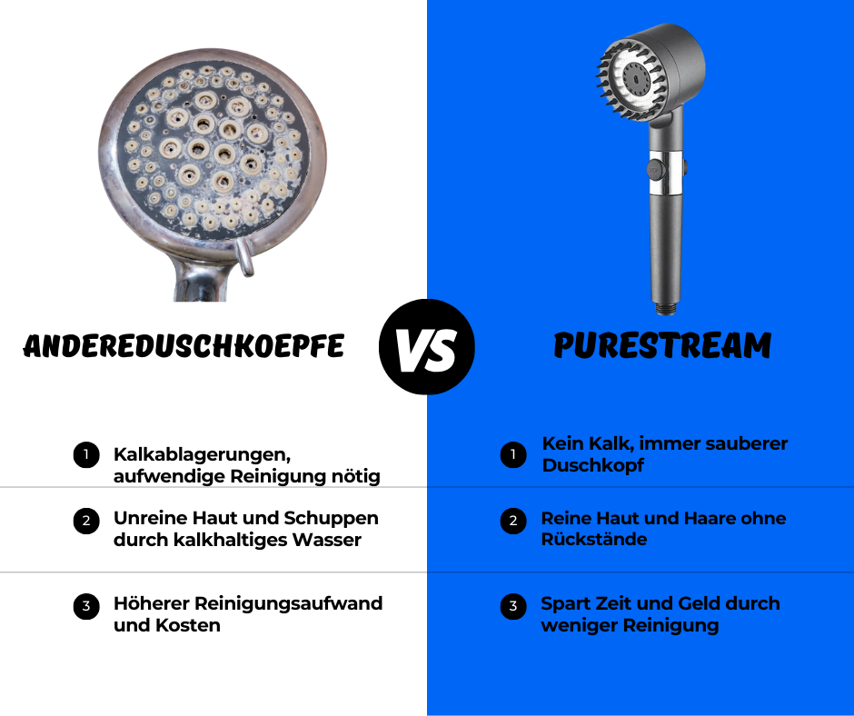 PureStream – Für das ultimative Duscherlebnis, jeden Tag.